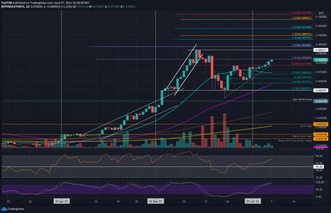 Ethereum Price Analysis ETH Consolidates Around 2 8K But Is A Bullish