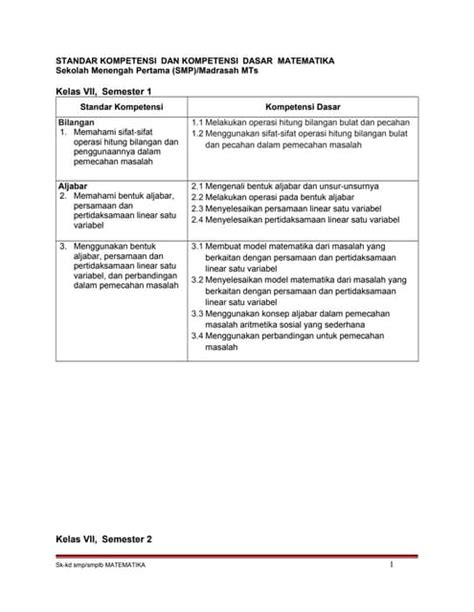 2 Pemetaan Sk And Kd Matematika