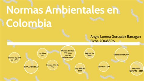 Normas Ambientales En Colombia By Lorena Gonzalez On Prezi