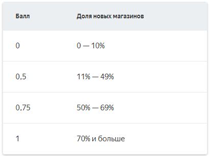 Как получить сертификат по Яндекс.Маркет? | Шпаргалка