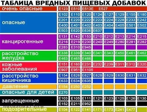 Фотография | Пищевые добавки, Спортивные добавки, Здоровье