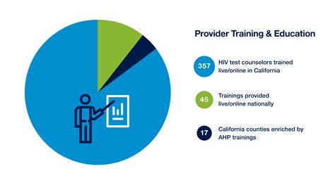 Annual Report Training Ucsf Alliance Health Project