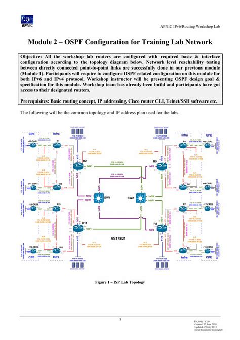 Pdf Module Ospf Configuration For Training Lab Network