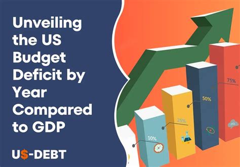 About Usa Debt Now Understanding The National Debt Clock