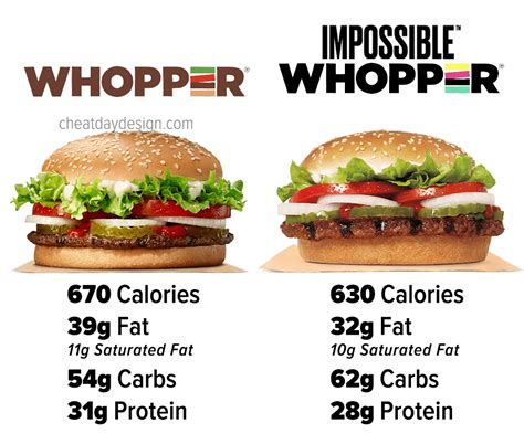 Burger King Fast Food Nutrition Facts Besto Blog