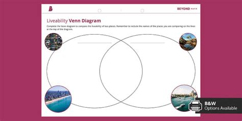 Liveability Venn Diagram Hecho Por Educadores Twinkl