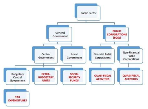 Quasi Fiscal Expenditures Eiti