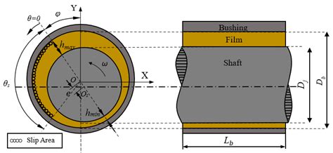 Performance Comparison Of Newtonian And Non Newtonian Fluid On A