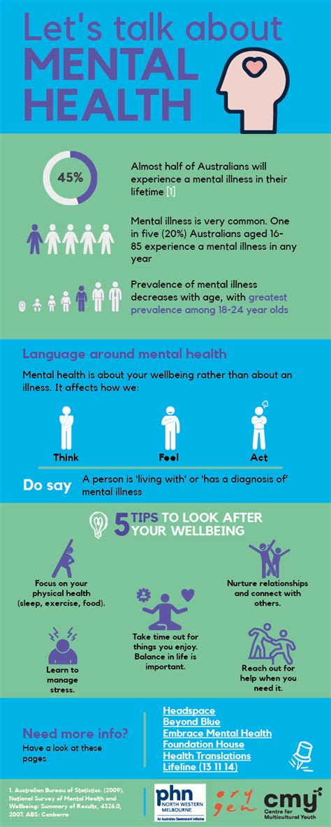 Mental Health Infographic Pdf