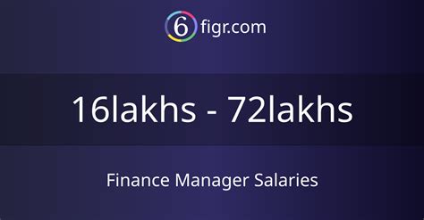 finance manager salaries  average salary rs lakhs