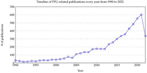 Blood Pressure Measurement: From Cuff-Based to Contactless Monitoring