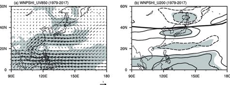 Regression Of A 850 Hpa Horizontal Winds Vectors M S 21 And B