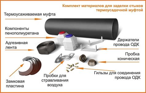 Изоляция стальных газопроводов: обзор материалов для изоляции и ...