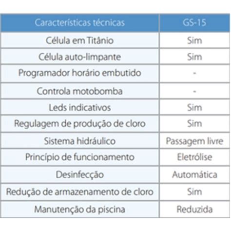 Gerador De Cloro Sodramar A Base De Sal Gs 15