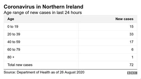 Coronavirus Theatre And Pub Reopening In Ni Delayed Bbc News