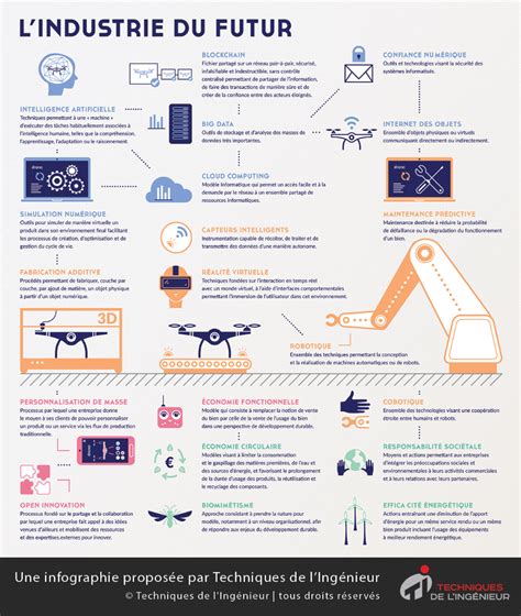 Les Briques Technologiques De L Industrie Du Futur Techniques De L