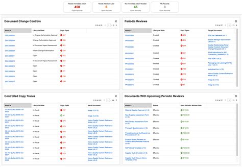 Document Control Homepage Veeva Vault Help