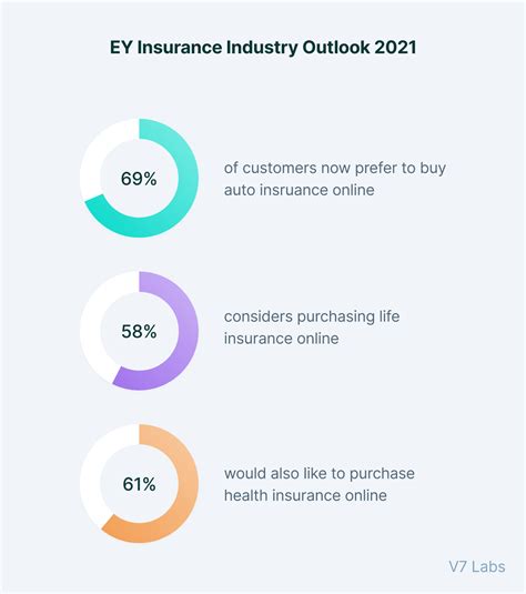 How Ai Is Transforming The Insurance Industry 6 Use Cases