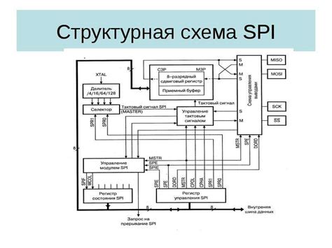 Последовательные приемо-передатчики в МП - презентация, доклад, проект ...