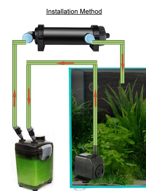 Jebo 9W UV Steriziller
