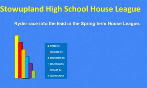 Stowupland High School - Home Bulletin 27.01.24