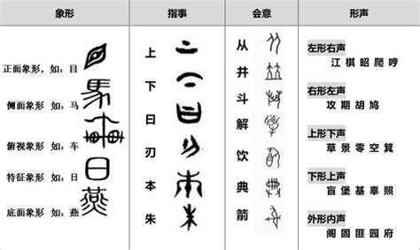 仓颉造字的字仓颉造字简图仓颉造字28个字图片大山谷图库