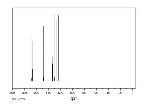 Nitrophthalic Acid H Nmr Spectrum