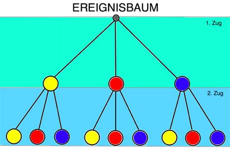 Wahrscheinlichkeitsrechnung Mathaddict