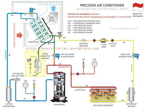 Ac Unit Schematics