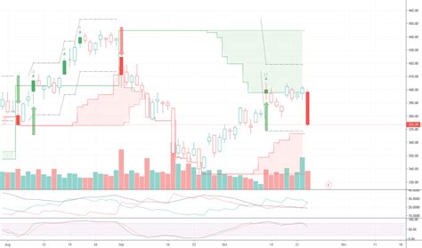 sam stock price  chart nysesam tradingview