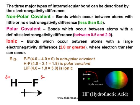 Lewis Structure Ch4 Polar Or Nonpolar March 2018 Makethebrainhappy H H Ch2c12 Tetrahedral