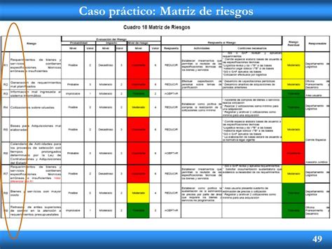 GestiÓn De Riesgos Artofit