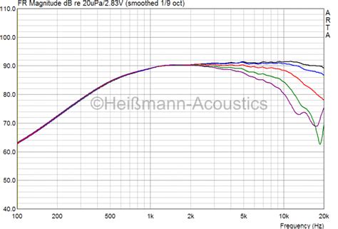 Test Peerless / Tymphany XT25TG-30 / 04 (Vifa XT-300 / K4)