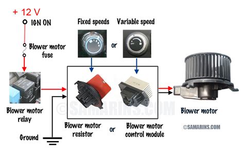 Diagram Multi Speed Blower Motor Wiring