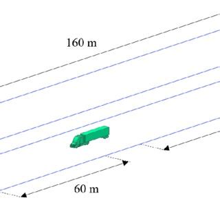 cfd computational domain  scientific diagram