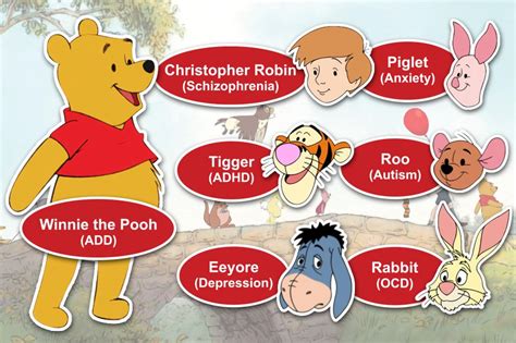All Winnie The Pooh Characters Represent Mental Disorders