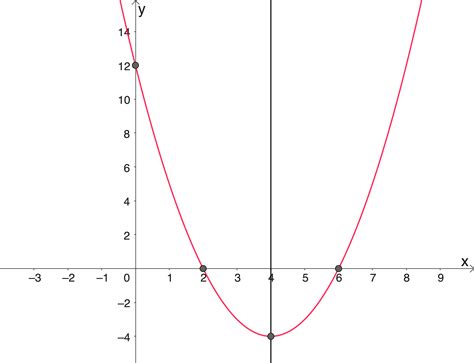 How Do You Graph The Quadratic Function And Identify The Ver Quizlet