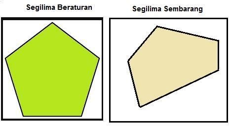 Rumus luas segi lima 2021