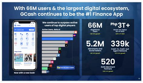 gcash net worth