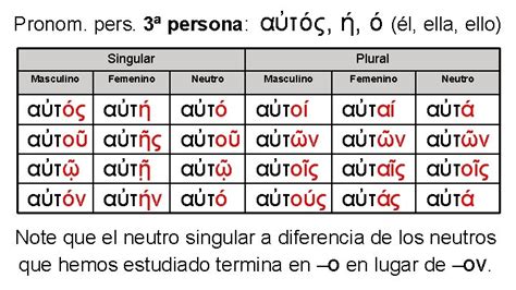 Griego Leccin 7 Pronombres Personales Y El Imperfecto