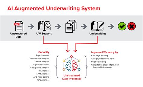 Wired To Underwrite Artificial Intelligence And Underwriting Rga