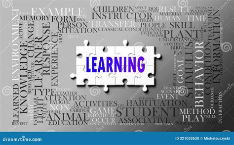 Learning As a Complex Subject, Related To Important Topics Spreading ...