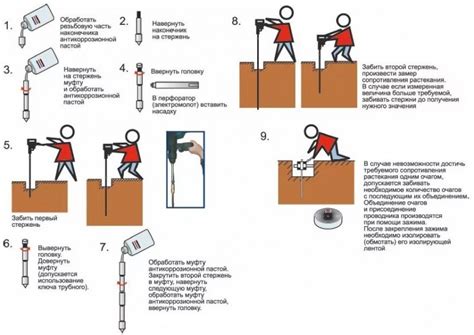 Шина заземления стальная размеры полоса