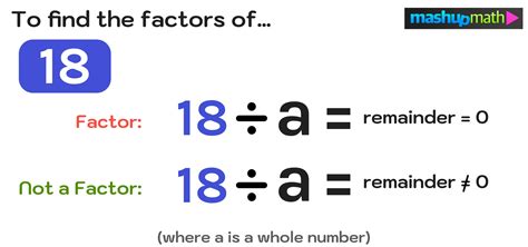 What are the Factors of 18?—Instant Answer — Mashup Math 