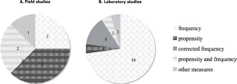 Table From Operational Sex Ratio And Reproductive Behaviour In The Two Spotted Goby