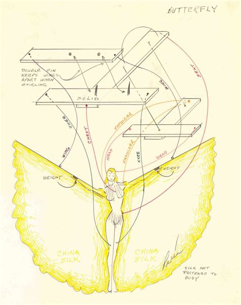 Exhibits and Visiting Information for Forest Lawn Museum 2