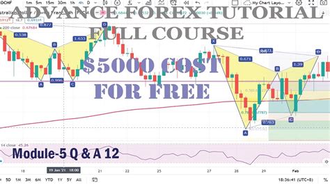 Forex Trading Tutorial Youtube