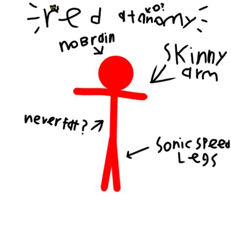 Red Anatomy Ralanbecker
