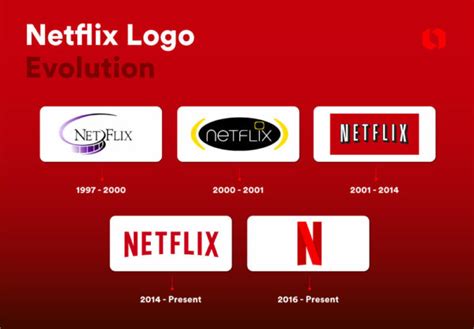 Netflix Logo Evolution: From Initial Designs to the Iconic "Tudum!" | Looka