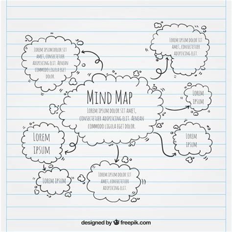 Kreatif Contoh Mind Mapping Simple Tapi Menarik Riset